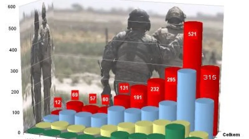 Oběti NATO v Afghánistánu