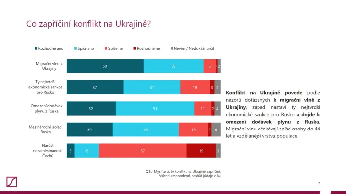 Co zapříčiní konflikt na Ukrajině?