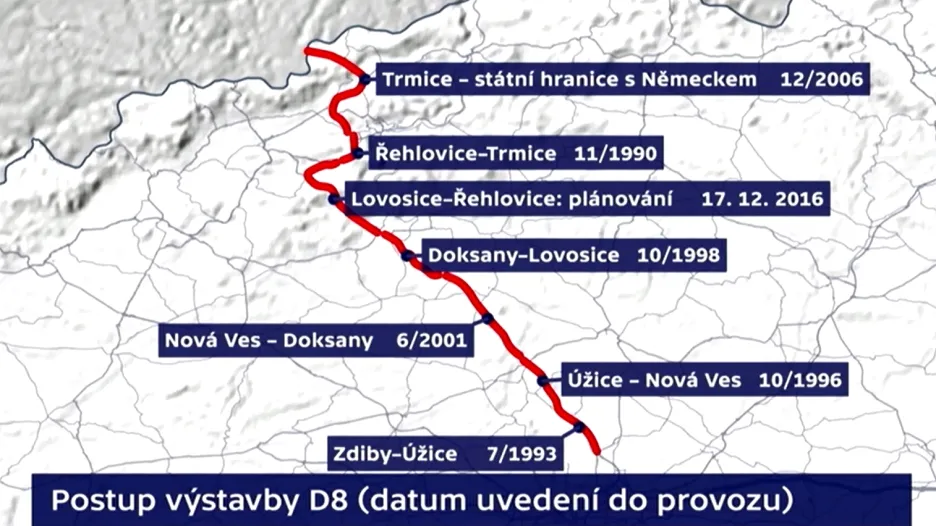 Fáze výstavby dálnice D8
