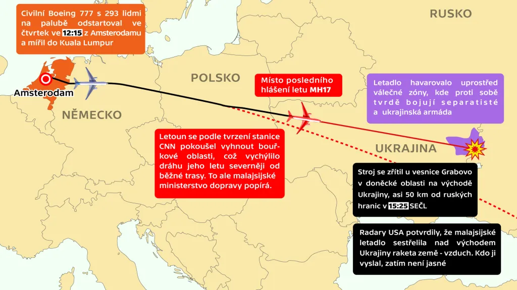 Let MH17 - infografika