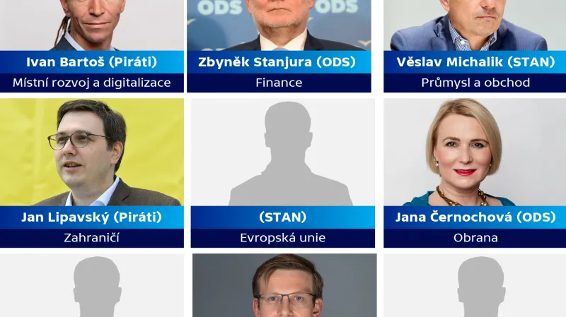 Možné složení budoucí vlády