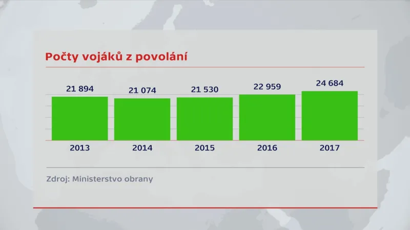 Počet vojáků z povolání