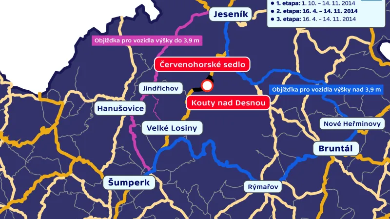 Uzavírka mezi Kouty nad Desnou a Červenohorským sedlem v Jeseníkách