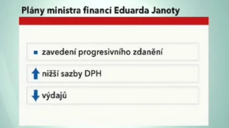 Možný plán ministra Janoty