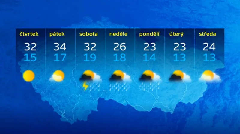 Předpověď počasí 23. 6. –  29. 6. 2016