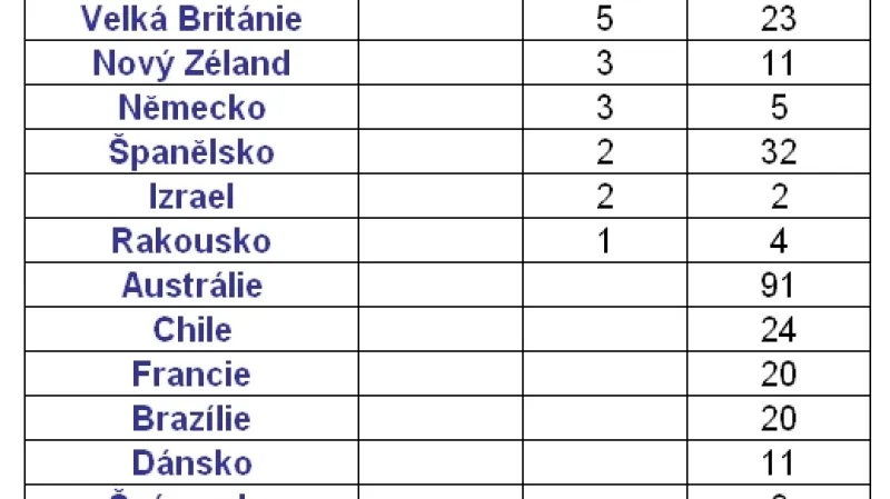 Mexická chřipka 29. dubna