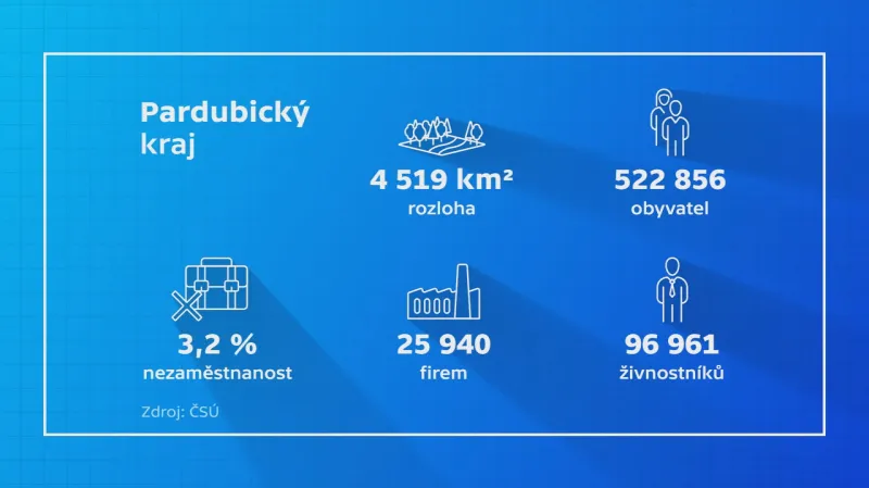 Pardubický kraj