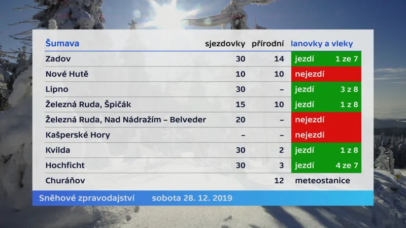 Sněhové zpravodajství