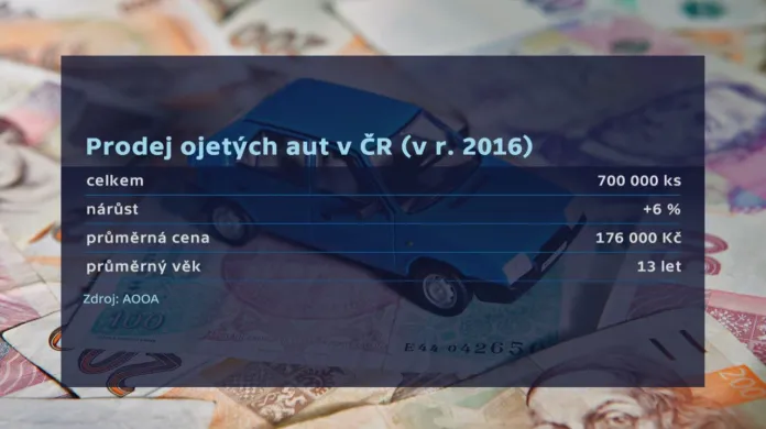 Prodej ojetých aut v ČR (v roce 2016)