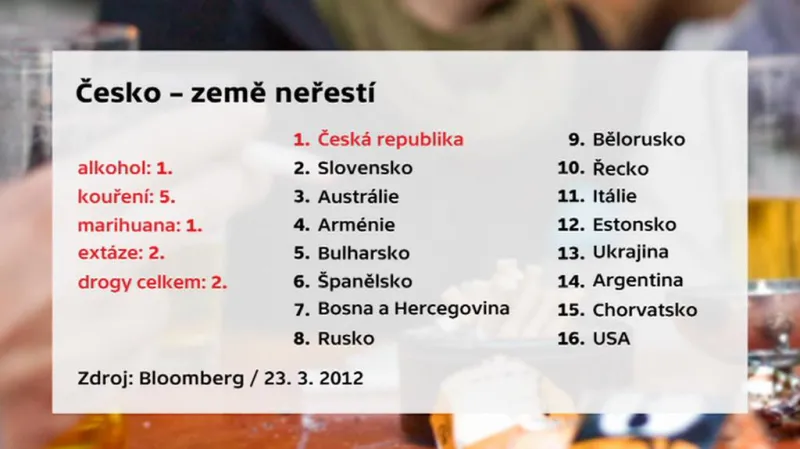 Žebříček agentury Bloomberg v zastoupení "neřestí"