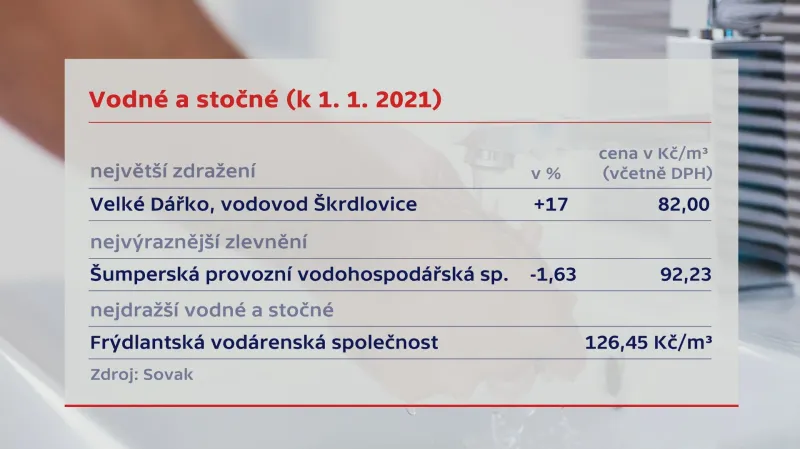 Vodné a stočné