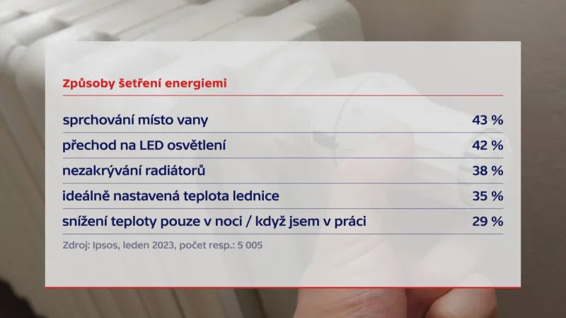 Způsoby šetření energiemi