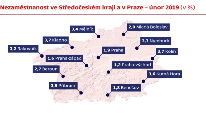 Nezaměstnanost ve Středočeském kraji a v Praze – únor 2019
