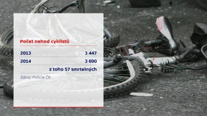 Počet nehod cyklistů