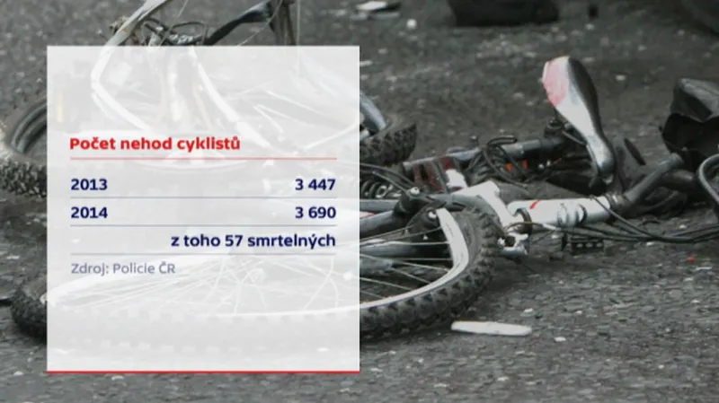 Počet nehod cyklistů