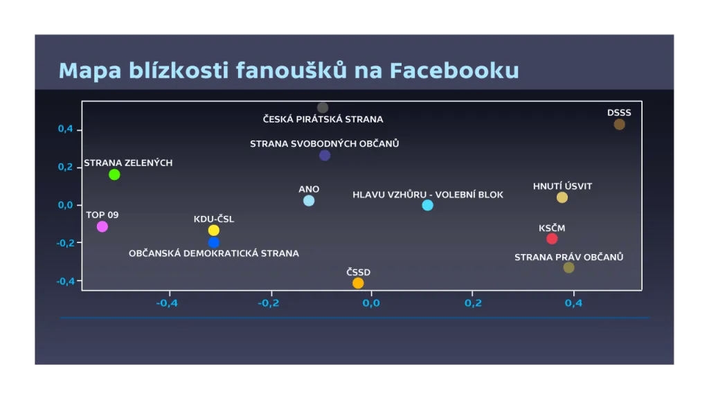 Mapa blízkosti fanoušků na FB