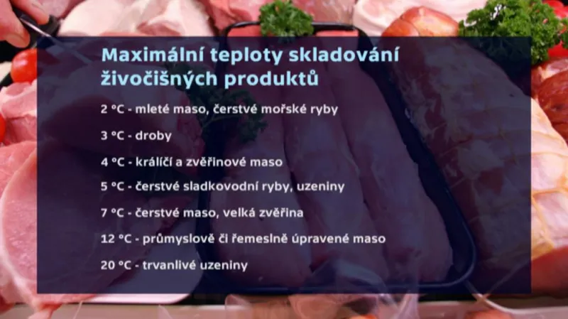 V jakých teplotách skladovat maso?