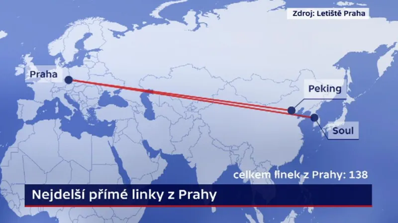 Nejdelší přímé linky z Prahy