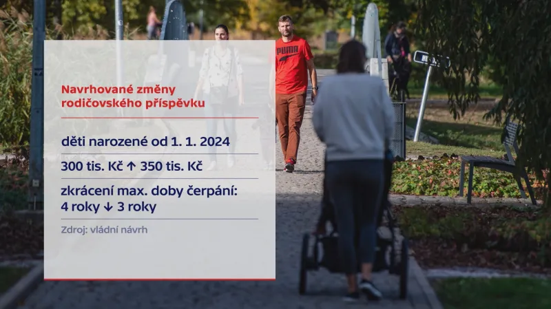 Navrhované změny rodičovského příspěvku