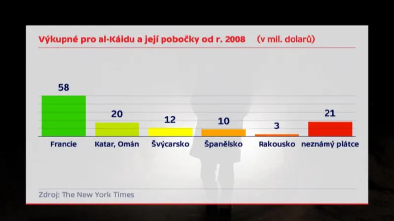 Výkupné pro al-Káidu