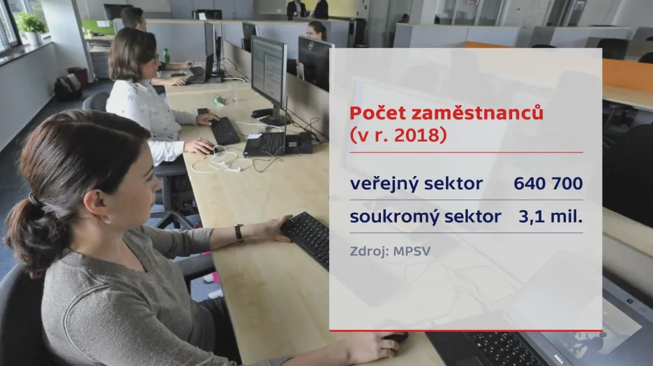 Počet zaměstnanců v roce 2018