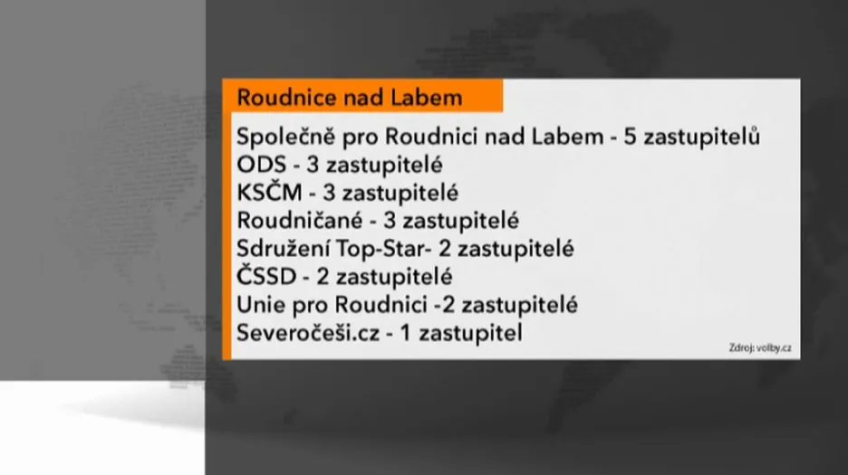 Výsledky opakovaných voleb v Roudnici nad Labem