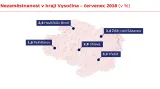 Nezaměstnanost v Kraji Vysočina – červenec 2018
