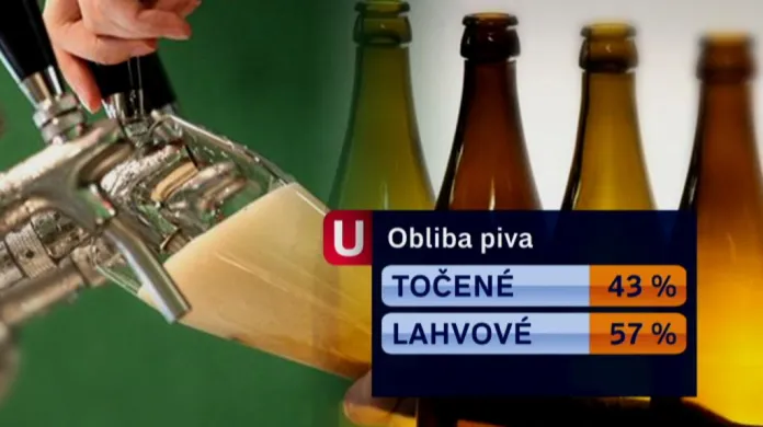Jakému pivu dají Češi přednost?