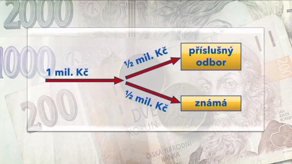Schéma toku peněz