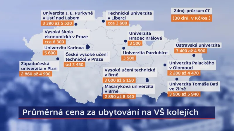 Průměrná cena za ubytování na VŠ kolejích