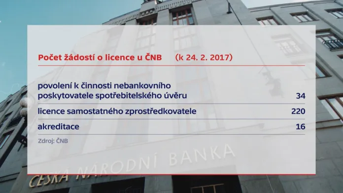 Licence od ČNB pro nebankovní společnosti