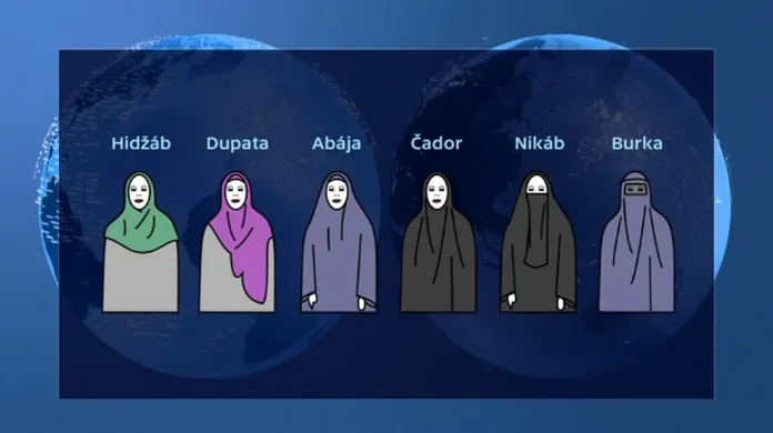 Druhy muslimského zahalování