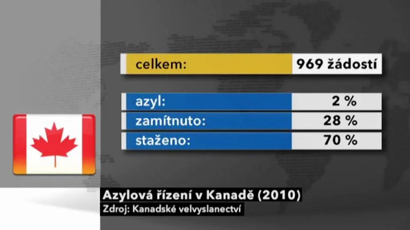 Azylová řízení v Kanadě (2010)