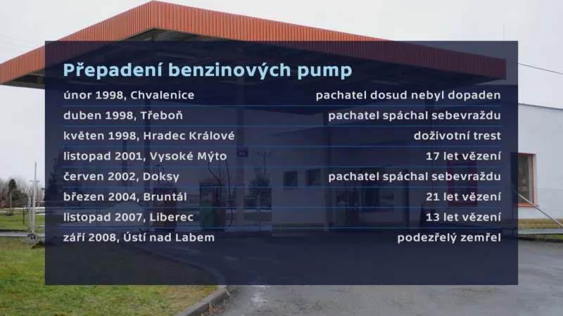 Přepadení benzinových pump