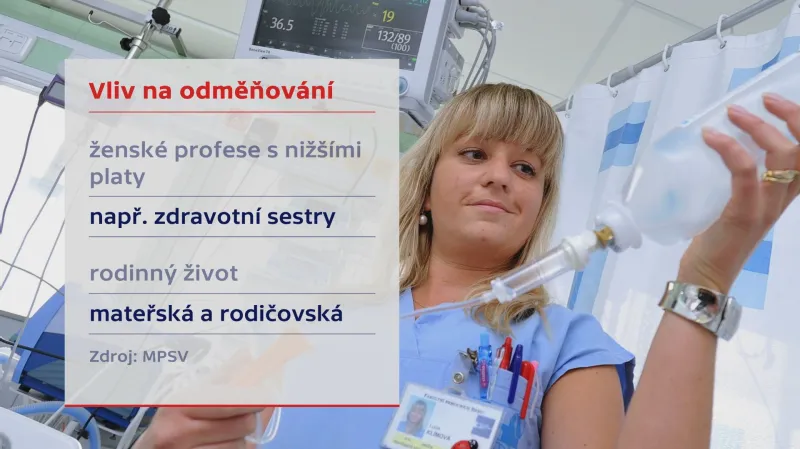 Vliv na odměňování