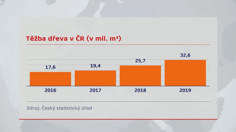 Těžba dřeva v ČR