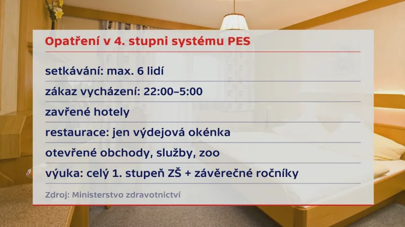 Opatření ve 4. stupni PES