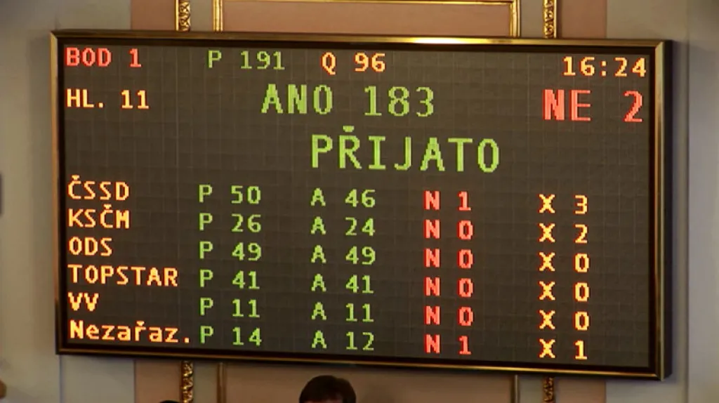 Hlasování o vydání Davida Ratha