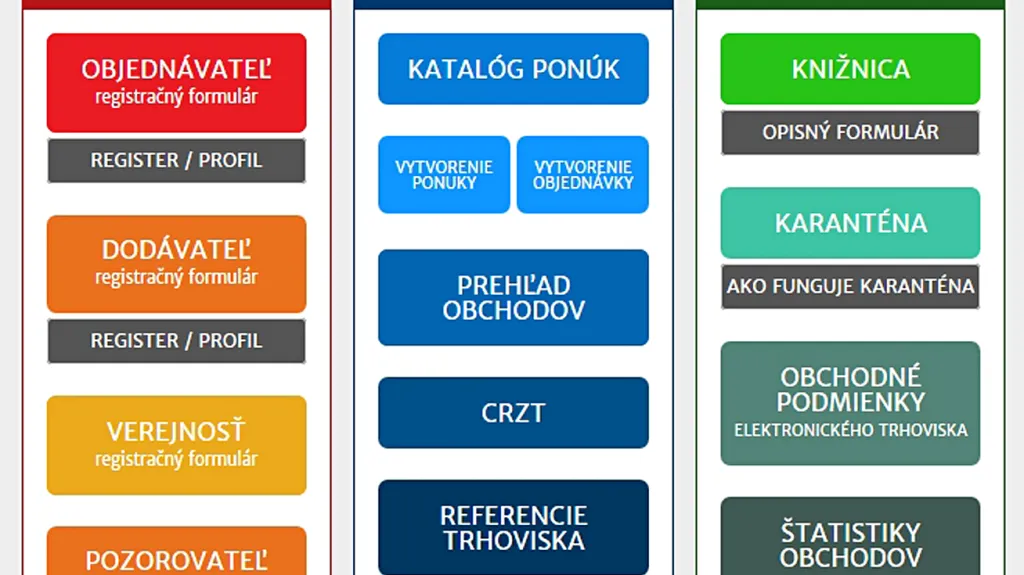 Elektroncké tržiště