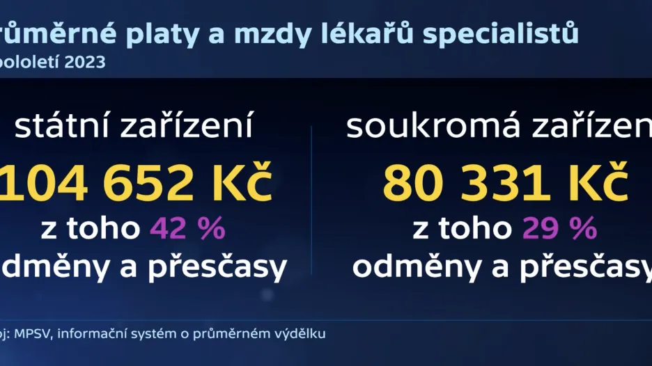 Platy a mzdy lékařů specialistů