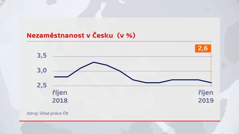 Vývoj nezaměstnanosti