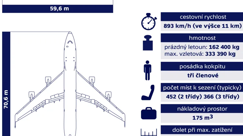 Boeing 747-100 (Jumbo Jet)