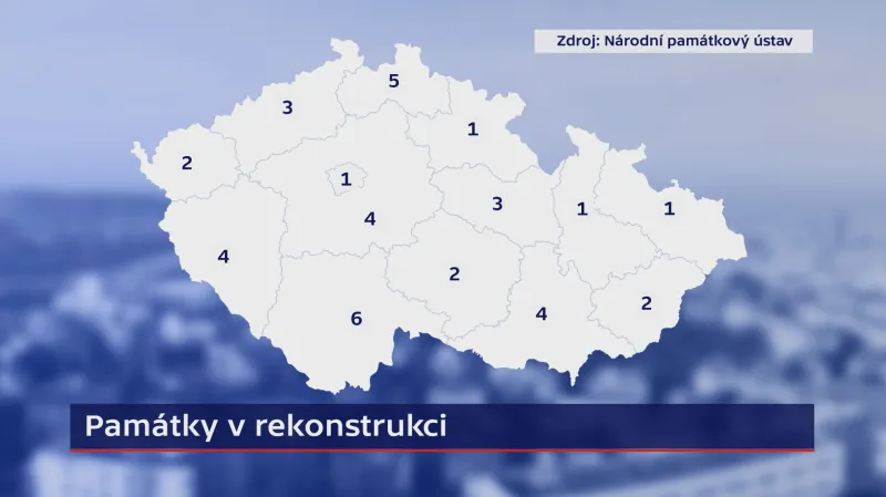 Památky v rekonstrukci