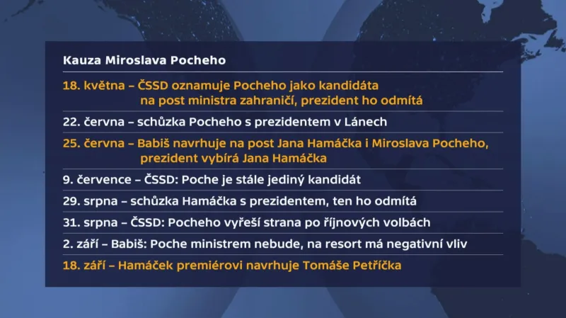 Kauza Miroslava Pocheho