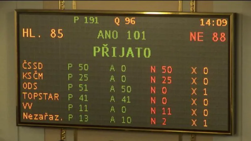Poslanci na návrh ODS na týden přerušili jednání sněmovny