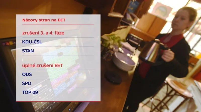 Názory stran na EET