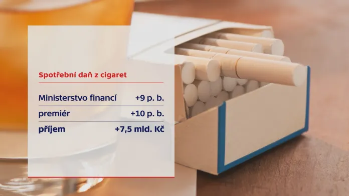 Spotřební daň z cigaret