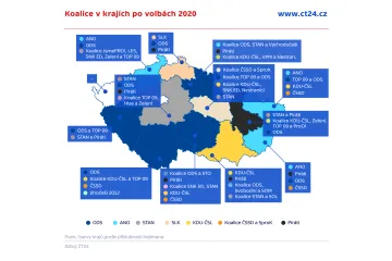 Ve 12 krajích už je nové vedení, na dohodu se čeká v Karlovarském. Nejvíc hejtmanů má ODS