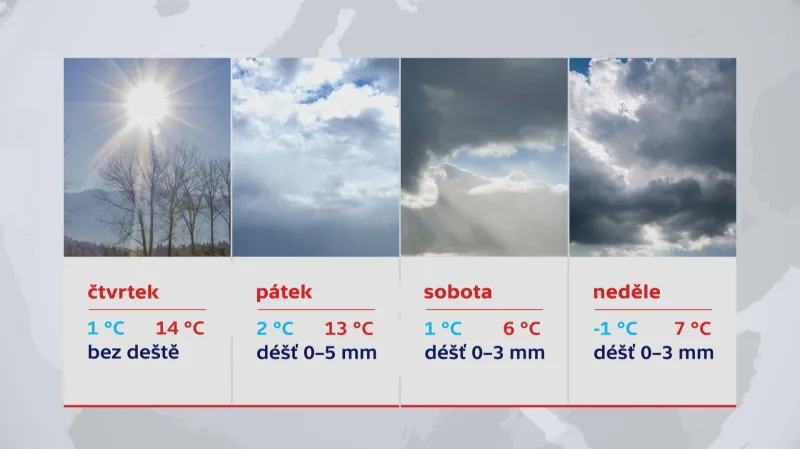 Výhled na konec týdne