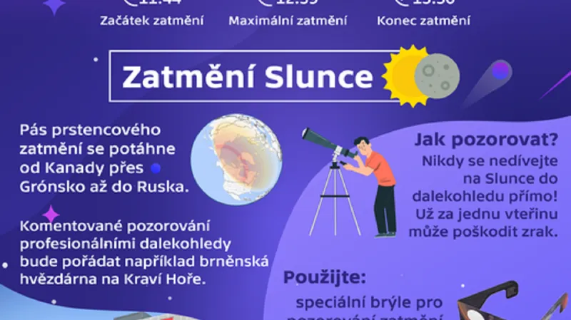 Zatmění Slunce